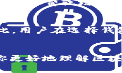 baioti区块链钱包怎么玩：全面视频教程与实用指南/baioti
区块链钱包, 加密货币, 钱包安全, 数字资产管理/guanjianci

引言：区块链钱包的概念
随着数字经济的飞速发展，区块链技术逐渐渗透到我们的生活中，尤其是加密货币的兴起，吸引了越来越多的人加入这一领域。而区块链钱包作为存储和管理数字资产的核心工具，成为了用户了解和参与区块链世界的首要条件。因此，掌握区块链钱包的使用方法显得尤为重要。本文将通过视频教程与详尽的文字说明，帮助你全面了解如何玩转区块链钱包。

什么是区块链钱包
区块链钱包是一种用于存储、接收和发送加密货币的数字钱包。与传统钱包不同，它不存储物理现金，而是管理用户的私钥和公钥。私钥是一串数字，用于签署交易并访问钱包的数字资产，而公钥则是你的钱包地址，其他用户可以通过这个地址转账给你。
区块链钱包可以被分为热钱包和冷钱包。热钱包是连接互联网的，使用方便，适合日常交易；而冷钱包则是脱离网络环境，安全性较高，适合长期存储资产。在选择钱包时，用户应根据自己的需求和安全性要求做出明智的选择。

视频教程的价值与必要性
在这个信息爆炸的时代，视频教程作为一种直观的学习方式，越来越受到人们的青睐。通过视频，用户可以快速获取信息，并通过视觉与听觉的结合，增加记忆的深度。在区块链钱包的学习中，视频教程可以帮助用户更好地理解复杂的操作步骤，例如如何创建钱包、转账和管理资产等。
此外，视频中的实际演示可以消除文字教程中可能存在的歧义，确保每一步都能够清晰明了，从而减少用户在使用过程中的困惑。总之，视频教程不仅提高了学习效率，还能让用户更轻松地掌握区块链钱包的使用技巧。

如何选择适合你的区块链钱包
在选择区块链钱包时，需要考虑多个因素，包括安全性、易用性、支持的币种、费用以及用户的操作习惯等。以下是一些选择钱包时需要注意的要素：
ul
listrong安全性：/strong选择具有强大安全措施的钱包，如两步验证和冷存储支持，确保你的数字资产安全。/li
listrong支持的币种：/strong根据你主要交易的加密货币选择钱包，确保其支持你所需的币种。/li
listrong费用：/strong了解不同钱包的转账费用，有些钱包可能会收取较高费用。/li
listrong用户体验：/strong选择界面友好、操作简单的钱包，提高交易效率。/li
/ul

区块链钱包的基本操作
区块链钱包的基本操作包括创建钱包、接收和发送加密货币、查看交易记录等。以下是详细步骤：
h41. 创建钱包/h4
在创建钱包时，首先需要选择一个可信赖的平台或软件。下载并安装钱包应用后，按照提示生成新的钱包账户。系统会提供一组助记词，这些词汇是钱包的备份，务必妥善保存，不可遗忘或泄露。

h42. 接收加密货币/h4
接收加密货币非常简单，您只需提供自己的公钥或二维码给对方，待对方完成转账后，即可在钱包中确认收款。

h43. 发送加密货币/h4
发送加密货币需要输入对方的钱包地址和转账金额。确认无误后，进行签名以验证身份。最后，查看交易记录确认交易成功。

h44. 查看交易记录/h4
大多数钱包都有交易记录的功能，用户可以随时查看历史交易信息，帮助管理资产状况。

如何确保区块链钱包的安全
区块链钱包的安全性至关重要，用户应采取以下措施确保资产安全：
ul
listrong定期备份：/strong定期将助记词和私钥备份到安全的地方，例如硬件钱包或纸质备份。/li
listrong启用两步验证：/strong增加额外的安全层，确保账户不容易被他人侵入。/li
listrong注意网络安全：/strong避免在公共网络或不安全的环境中访问钱包，尽量使用私人网络。/li
listrong定期更新：/strong保持钱包应用程序的更新，及时修补安全漏洞。/li
/ul

常见问题解答

1. 区块链钱包会漏钱吗？
区块链钱包被设计为一种安全的数字资产管理方式，但如果用户未能采取适当的安全措施，确实有可能导致资金损失。钱包本身并不会主动漏钱，但黑客攻击、用户失误（如忘记密码或私钥泄露）等因素都会导致资产损失。为了避免这种情况，用户应定期备份钱包、保持助记词和私钥的私密性，并使用安全的交易平台。

2. 如何恢复丢失的区块链钱包？
如果用户丢失了钱包的访问信息，但手中有备份的助记词，可以通过这些助记词复原钱包。大多数区块链钱包应用程序都提供恢复功能，只需在安装时选择“恢复钱包”选项，然后输入助记词即可。务必确保助记词的保管，不应与他人共享，避免不必要的风险。

3. 区块链钱包需要多少钱？
区块链钱包本身的使用通常是免费的，但在使用时可能会产生交易费。交易费由区块链网络决定，在交易较为繁忙的时候，费用可能会有所上升。此外，某些平台可能会收取管理费或增值服务费，因此用户在选择钱包时，应充分了解潜在费用。

4. 区块链钱包可以使用哪种类型的币？
区块链钱包的支持币种依赖于具体的钱包类型。一些钱包支持多种加密货币，如比特币、以太坊和莱特币等，适合多元化投资。而一些专用钱包只支持特定的加密货币。因此，用户在选择钱包时，应查看其支持的币种列表，以确保所需的数字资产可以存储和管理。

总结
区块链钱包在数字资产管理中扮演着至关重要的角色。通过正确选择和使用钱包，用户能够更加便捷和安全地进行加密货币交易。希望本文提供的指南和答案能够帮助你更好地理解区块链钱包的使用及其相关知识，为参与区块链世界打下坚实基础。