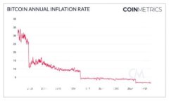 :小狐狸钱包App如何联系客服：全方位指南