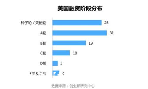 : 比特币钱包没收到款项？探索这些常见问题的答案与解决方案