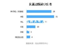 连接小狐狸钱包（MetaMask）到电脑上其实是一个相
