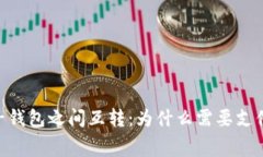小狐狸子钱包之间互转：为什么需要支付Gas费？