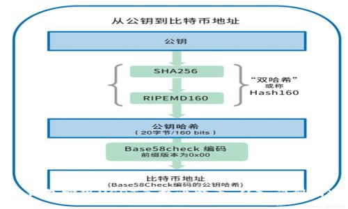 轻松借助火币钱包实现USDT兑换比特币：从入门到精通的完整指南