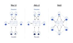 要将小狐狸钱包（MetaMask）转换为中文，您可以按
