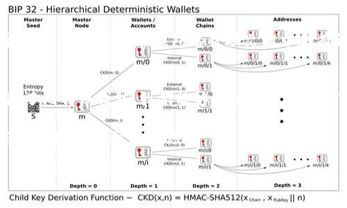 jiaoti安全又简单：如何从官方网站下载比特币钱包到你的电脑/jiaoti  
比特币, 钱包下载, 官方网站, 加密货币/guanjianci

引言：比特币的钱包是什么？
在这个数字货币如火如荼的时代，比特币已经不仅仅是一种投资工具，它的背后更是一种理念—去中心化、自由交易和匿名性。而“钱包”在这里就成了你与这个世界沟通的桥梁。比特币钱包是什么？它是存储、接收和发送比特币的工具，分为热钱包和冷钱包两种形式...

为什么选择官方下载？
在选择比特币钱包时，安全性是第一要务。市面上有很多钱包软件、平台，但并不是所有都能保证你的比特币安全... 在官方渠道下载钱包软件是一种保障，因为这意味着你能获得最新版本且经过验证的不易受攻击的应用程序，是保护你资产的一道屏障。

如何找到官方的比特币钱包下载链接？
那么，怎样找到真的官方链接，而不是某个可疑网站的下载呢？首先，你可以通过比特币的官方网站找到相关信息：a href=
