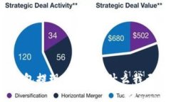比特派钱包提现指南：为什么我无法提币？