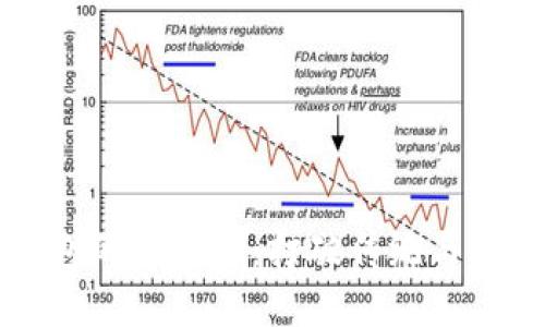区块链钱包的合规性：打破传统与监管的界限