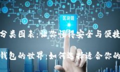 比特币钱包分类图表：让你懂得安全与便捷之间