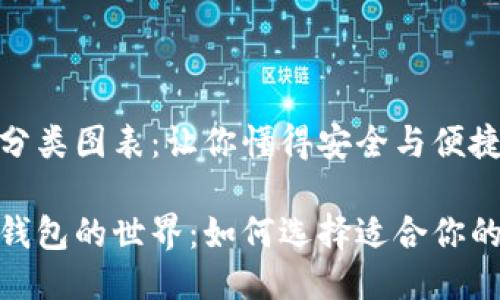 比特币钱包分类图表：让你懂得安全与便捷之间的平衡

探索比特币钱包的世界：如何选择适合你的数字钱包？