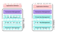 要将欧意（Ouyi）转到小狐狸钱包（Fox Wallet），您