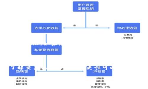 要清空小狐狸钱包（MetaMask）中的交易记录或历史记录，您可以依据以下步骤进行操作。请注意，根据钱包版本的不同，一些步骤可能会略有差异。

### 1. 打开小狐狸钱包

首先，确保您已经安装了小狐狸钱包，并且在您的浏览器中登录。

### 2. 进入主界面

打开钱包后，您会看到主界面，其中包括您的账户余额和交易历史。

### 3. 查看交易历史

导航到“交易记录”或“活动”选项，您将看到您的所有交易记录。这些记录显示了您发送和接收的币种、交易金额以及交易时间。

### 4. 鼠标悬停和删除

在交易历史上，通常不会有直接删除选项，因为大多数区块链钱包都保留交易记录以供历史查询。不过，有些用户希望隐藏这些记录。在一些版本中，您可以通过鼠标悬停在某一交易上，然后选择类似“隐藏”或“删除”的选项，尽管这在小狐狸钱包中可能不可行。

### 5. 清空缓存和历史记录

如果您希望“清空”钱包中的一切信息，包括交易记录，您也可以选择清空浏览器的缓存和历史记录。这不会影响您的代币余额，但是会使钱包在下一次打开时要求您重新登录。这是因为小狐狸钱包是通过浏览器扩展程序运行的。

在浏览器中，您可以找到如下选项：
- **Chrome浏览器**：设置  隐私和安全  清除浏览数据
- **Firefox浏览器**：菜单  选项  隐私与安全  清除数据

### 6. 数据的不可删除性

需要注意的是，区块链的去中心化特性使得交易记录一旦生成便无法删除——这些记录是公开的，因此无法通过钱包软件来清除。

### 7. 安全建议

在这整个过程中，确保您妥善保管好您的助记词和私钥，因为在清空相关信息时，过度的操作可能会影响您的访问权限。如果您对清空具体的步骤还存在疑虑，可以参考小狐狸钱包的官方文档或社区论坛，以获取更专业的支持和建议。

### 8. 结束语

尽管希望清空个人钱包的交易记录是许多用户的一个愿望，但是在区块链世界中，透明性是交易的重要特性。了解交易记录的不可变更性可以帮助您更好地管理个人的数字资产。同时，保护好您的助记词和私钥是安全使用数字钱包的关键。

希望这篇文章能帮助您理解如何操作小狐狸钱包。如果您有其他问题，欢迎继续询问！