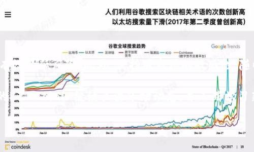 如何将KZNCoin提币到小狐狸钱包——详细指南

在加密货币快速发展的今天，许多人开始尝试不同的加密货币投资，而KZNCoin作为一款新兴的数字货币，逐渐吸引了越来越多的用户。你可能已经购买了KZNCoin，现在想把它提币到你的小狐狸钱包（MetaMask），但这过程可能会让一些新手感到困惑...其实，不用担心，我将为你提供一个详细的步骤指导，从而帮助你顺利完成这一过程。

第一步：确认你的KZNCoin余额

在进行任何操作之前，你需要确保自己的KZNCoin余额充足。如果你还不确定自己的余额，可以首先登录到你购买KZNCoin的交易所，查看你的账户信息。一般来说，交易所的界面都相对友好，找到“资产”或者“余额”这类选项，应该不会太困难……

第二步：获取小狐狸钱包的地址

在将KZNCoin提币到小狐狸钱包之前，你需要先获取钱包地址。打开你的MetaMask钱包，确保它已经解锁，接着点击钱包地址旁边的“复制”按钮（小狐狸钱包的地址以“0x”开头，后面跟着一串字母和数字）。举个例子，这就像是在用钱包装零钱——有了这个地址，才能把余额顺利转入。

第三步：前往交易所进行提币

现在，你已经准备好了一切，接下来是提币的关键步骤。返回你的交易所账号，找到“KZNCoin”或者“提币”的选项。点击“提币”，然后会有一个详细的表单要求你填写……你需要粘贴之前复制的小狐狸钱包地址，并确保没有任何错误——因为，一个小小的错误可能导致你的资产永久丢失，这样就太可惜了。

第四步：输入提币数量

在填写完钱包地址之后，接下来要做的是输入你想要提币的数量。记住，各大交易所通常会有最低提币额度……此外，不要忘记查看相关的手续费，因为这也会影响到你最终到账的金额。是否要提取全部？还是保留一些在交易所？这个决定权在你手中。

第五步：确认提币信息

在准确无误地填写完地址和数量后，仔细复核你的提币信息……这一步非常重要！许多新手在这个环节往往会因为心急而出错。通常情况下，交易所会要求你输入一些安全验证信息，比如短信验证码或邮箱验证码，确保只有你本人能够操作。

第六步：支付手续费并提交申请

确认无误后，通常交易所会显示出此次交易的手续费信息。依照你的意愿，确认在钱包中支付该费用。这里的小细节往往容易被忽视，但实际上每一次转账手续费都关系到最终能有多少钱进账……确认支付之后，点击提交申请。

第七步：等待确认和到账

提交提币申请后，通常需要一段时间才能完成交易，这个时间因网络拥堵而异。在这段等待的时间里，你可以去做一些其他的事情，毕竟，焦虑也没什么用嘛……你可以打开区块链浏览器，输入你的交易哈希（TXID），以查看提币的状态。运气好的话，转账会很快处理完成。

第八步：查看小狐狸钱包余额

终于等到了，现在回到你的小狐狸钱包，刷新页面——在这个时刻，你应该能看到已经到账的KZNCoin了，这一切都是关于耐心与细心的结合。查看余额之际，或许你会感受到一种成就感，这一切努力都是值得的……

总结：安全与小技巧

提币的过程看似简单，但其中的每一个环节都需要你认真对待。对于新手而言，避免在交易所和钱包之间频繁转账，大额资产尽量分散存放，这样能有效降低风险。此外，保持对市场的敏感性，随时关注KZNCoin的动态，了解项目的最新发展，无疑对你在这个市场中生存与发展将大有裨益。

最后，如果你在提币过程中遇到问题，不要忘记随时查看交易所的帮助中心，那里的信息通常会很详细……提币成功之后，恭喜你，终于拥有了自己的KZNCoin！ 继续关注市场动态，并不断学习新知识，将会对你未来的投资旅程大有裨益。

KZNCoin,小狐狸钱包,提币,数字货币/guanjianci