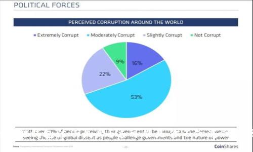 小狐狸钱包注册失败？这可能是你不知道的原因！