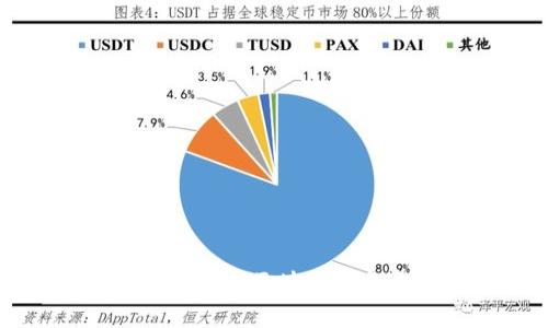“解锁数字资产：给你的区块链钱包起个酷炫名字！”