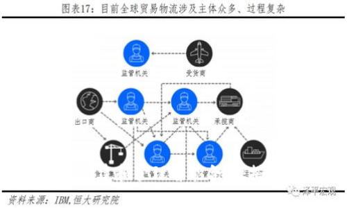 如何用MetaMask轻松创建和管理智能合约：搭建你的区块链梦想之路