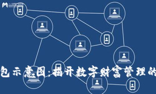 区块链钱包示意图：揭开数字财富管理的神秘面纱