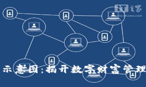 区块链钱包示意图：揭开数字财富管理的神秘面纱