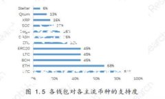 baozi雷达钱包：轻松买卖比特币的必备选择/baoz