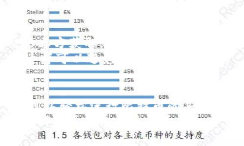 baozi雷达钱包：轻松买卖比特币的必备选择/baozi  
雷达钱包, 比特币, 加密货币, 钱包安全/guanjianci  

什么是雷达钱包？  
在这个高速发展的数字货币时代，雷达钱包无疑是加密货币爱好者的一个热门选择。它不仅为用户提供了一个安全便捷的平台来管理他们的比特币资产，还融入了当下流行的在线支付和交易方式。无论是初次接触比特币的新手，亦或是经验丰富的投资者，雷达钱包都能满足他们对加密货币管理的多种需求。那么，雷达钱包到底是什么呢？它又与传统钱包有何不同？  
雷达钱包是一款集成了多种功能的数字货币钱包，支持包括比特币在内的多种加密货币的存储、购买和交易。它的用户界面友好，操作简单，适合各类用户使用。此外，雷达钱包在安全性方面也做足了功夫，通过多重验证机制确保用户资金安全，让用户可以放心地进行交易。  

如何在雷达钱包中购买比特币？  
如果你想要体验雷达钱包购买比特币的过程，不妨按照以下步骤操作，尽量保持冷静——毕竟，第一步总是最重要的...  
ol  
listrong下载并安装雷达钱包：/strong首先，你需要在你的智能手机上下载并安装雷达钱包。无论你是Android用户还是iOS用户，都能轻松找到相关的下载链接。在应用商店中搜索“雷达钱包”，下载后按照指引完成安装。/li  
listrong创建你的账户：/strong在安装完成后，打开应用并选择“创建新账户”。此时，系统会引导你设置密码以及备份你的助记词。这一步骤极为关键，因为助记词是你恢复账户的唯一凭证，所以一定要妥善保存。/li  
listrong充值你的钱包：/strong在账户创建后，你可以通过链接信用卡或其他支付方式，首先向雷达钱包充值。如果你不想通过银行转账，还可以考虑通过第三方平台直接购买比特币并转入雷达钱包。/li  
listrong选择购买比特币：/strong充值到账后，访问“市场”或“交易”页面，选择购买比特币的具体数量，并确认交易。雷达钱包会通过当前的市场汇率为你计算费用，你可以查看总费用后选择确认。/li  
listrong确认交易：/strong在确认交易后，雷达钱包将开始处理请求，通常情况下，交易会在几分钟内完成。你可以在钱包的交易记录中查看这次交易的详细信息。/li  
/ol  

如何在雷达钱包中出售比特币？  
那么，买入比特币之后，如何出售它呢？这同样是一个值得关注的问题。出售比特币的流程与购买稍有不同，但同样简便。让我们逐步看一下这个过程：  
ol  
listrong打开雷达钱包：/strong首先，当然是打开你的雷达钱包。确认你已成功登录并找到你的比特币余额。/li  
listrong选择出售选项：/strong在主界面中找到“出售”或“交易”选项。这里会列出你所持有的比特币数量。/li  
listrong输入出售金额：/strong在出售页面，输入你想要出售的比特币数量。此时，雷达钱包会根据市场价显示你将获得的法币或其他加密货币的价值。/li  
listrong确认交易：/strong仔细检查所有信息无误后，点击确认。系统同样会在几分钟内处理你的出售请求，将相应的资金转入你的钱包中。/li  
/ol  

雷达钱包的安全性  
安全性是现代数字钱包的重要考量因素之一。雷达钱包在这一方面可谓下了很大功夫。它采用了多重加密技术，每次交易都需要经过验证，此外钱包中的资产不会轻易被第三方获取。你甚至可以在手机上设置更为复杂的密码，增加账户的安全性...  
当然，在使用雷达钱包时，我们还需注意个人安全。不要随便分享你的助记词和密码，确保你是在安全的网络环境下进行交易。定期更新你的设备，并确保应用是最新版本，这样可以避免潜在的安全风险。  

总结：为什么选择雷达钱包？  
总的来说，雷达钱包是一个功能强大且用户友好的加密货币钱包。无论是对于新手还是经验丰富的用户，它都提供了简单易用的界面和强大的安全保障。通过雷达钱包，你可以轻松进行比特币的买卖，而不会感到任何的困扰。此时此刻，抓住机会与数字经济的未来同进，或许这本就是你的最佳选择...  
在快速变化的市场中，雷达钱包为用户提供了灵活的交易选项以及友好的用户体验，成为了越来越多人管理比特币资产的首选工具。如果你仍在考虑选择哪个数字钱包，或许雷达钱包会是你通往加密货币世界的一扇大门——你，准备好打开了吗？  