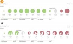 以太坊钱包里的USDT如何快速变现？CEX与DEX大比拼
