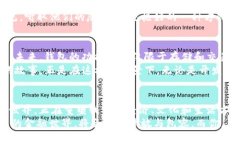 一键开发区块链钱包：轻松掌控你的数字财富区