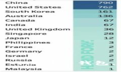 如何安全使用火币网比特币钱包，保护你的数字