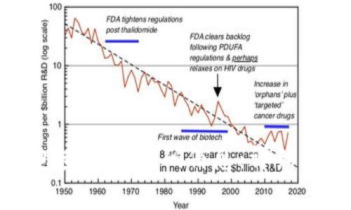 如何通过小狐狸钱包查看授权码信息：详细指南与常见问题解答