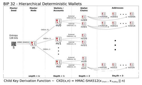 硬件钱包：安全、高效的比特币存储解决方案