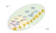 以太坊钱包百科：如何选择合适的钱包及其价格