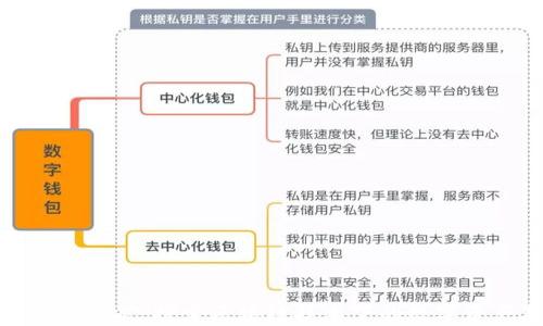 
小狐狸钱包挖矿：探索区块链技术下的数字资产新趋势