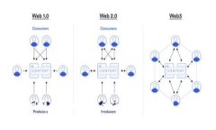 : MetaMask官网详解：如何安全使用加密钱包并进行