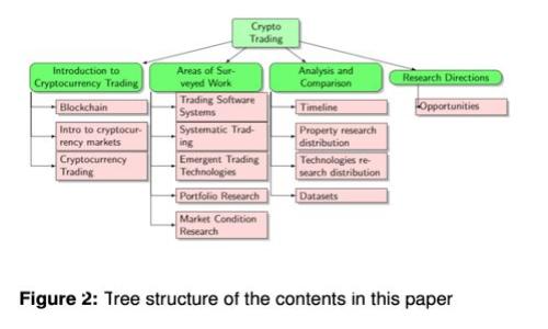 怎样快速安全地往小狐狸钱包里充值
