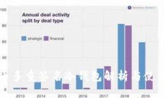 比特币多重签名冷钱包解析与使用指南