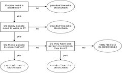 比特币钱包APP使用指南：轻松掌握加密货币管理