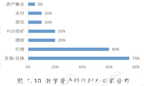 
冷钱包区块链100问全集：全面解析数字资产安全与管理